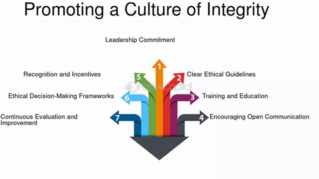 International Ethical Business Recognition Programme